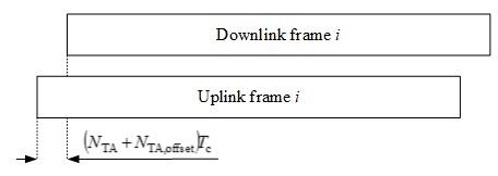 5G NR uplink downlink frame