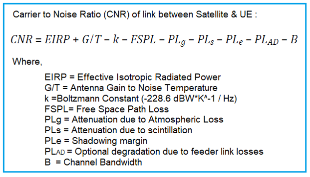5G NTN CNR Link Budget Calculator:Downlink and Uplink