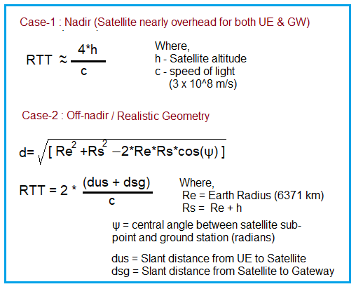 5G NTN RTT Formula
