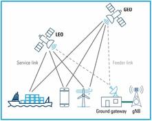 Difference between Service Link vs Feeder Link