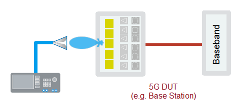 5G OTA Testing