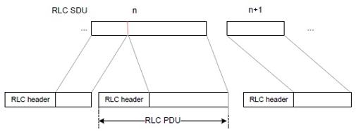 Stack Function Structure Layer 2 vs Layer 3: Key Differences Explained | RF Wireless World