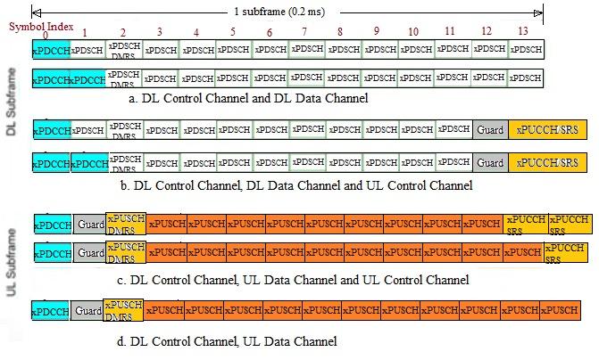 5G Subframe Structure possible combinations