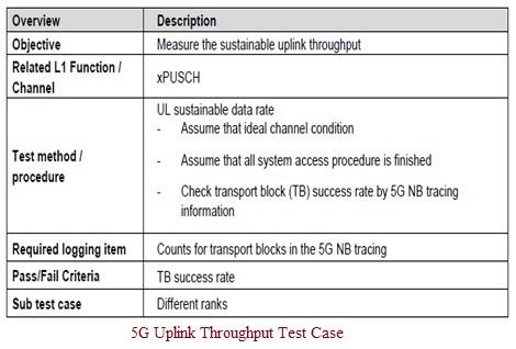 5G Uplink Throughput