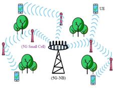 Small Cells: 5 Advantages and Disadvantages | RF Wireless World