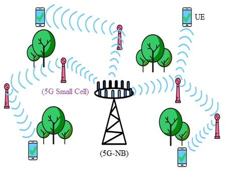 small cells Network