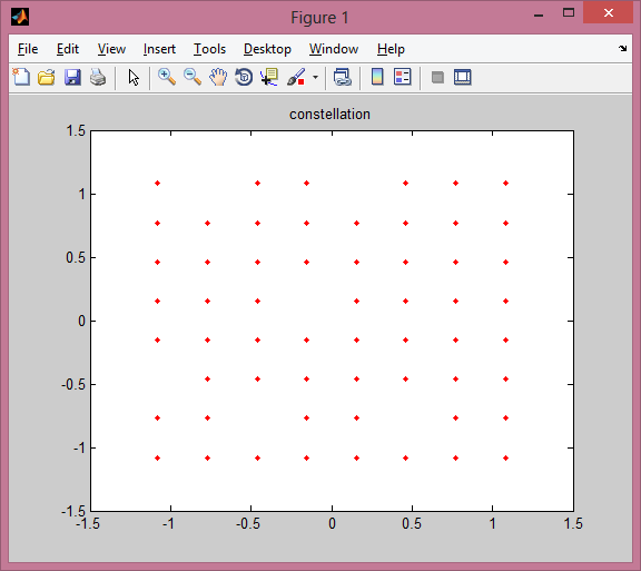 64QAM MATLAB OUTPUT