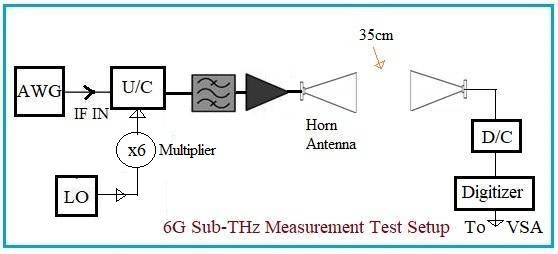 6G Sub-THz Measurements Test Setup from Keysight Technologies