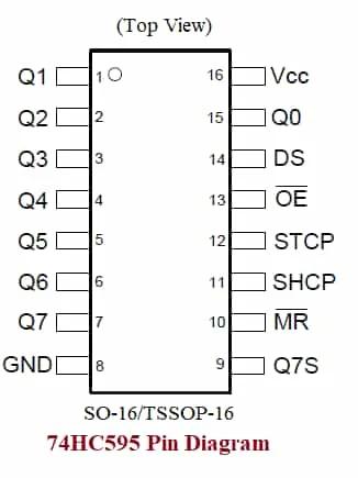 74HC595 Pin Diagram