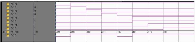 8 to 1 multiplexer simulation result