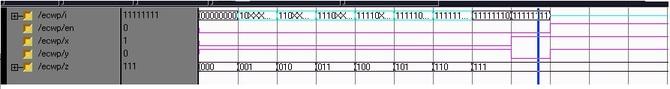 8 to 3 encoder simulation result