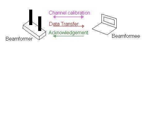 802.11ac beamforming