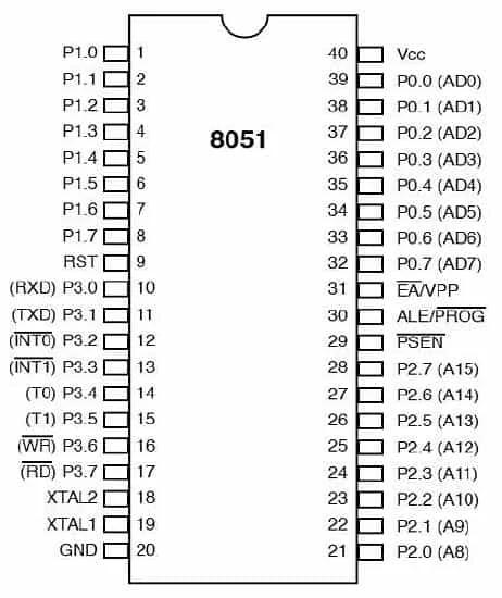 8051 pin diagram