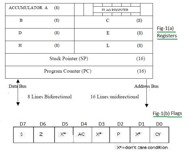 8085 programming