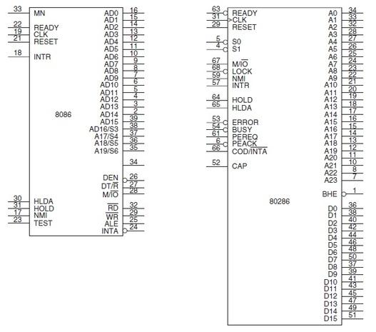 8086 vs 80286 pin diagram