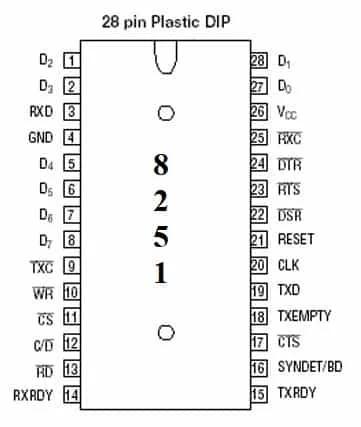 8251 pin diagram