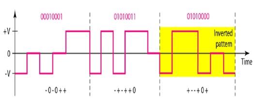 8B6T encoding