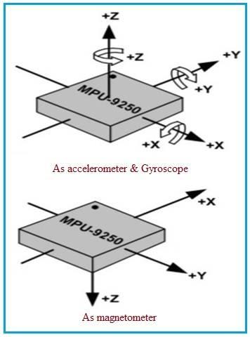 9-axis gyro sensor