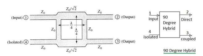 90 degree hybrid
