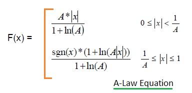 A-law equation