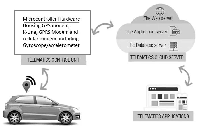 A2P SMS architecture