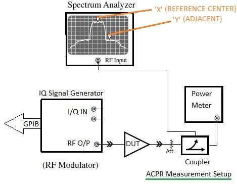 ACPR measurement setup