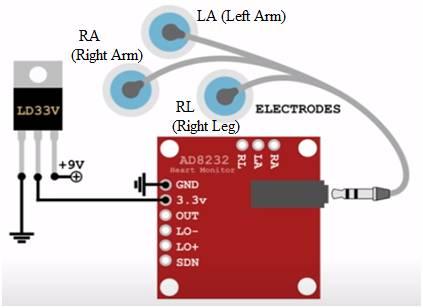 AD8232 ECG sensor