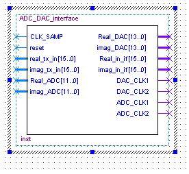 ADC DAC interface pin diagram