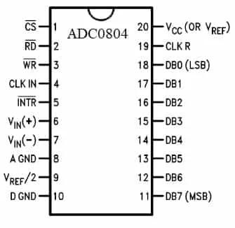 ADC0804 pin diagram
