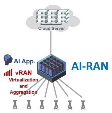 AI RAN