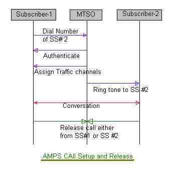 DECT Tutorial: Basics, Specifications, Frame Structure, and Protocol ...