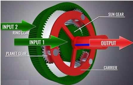 AMT Transmission