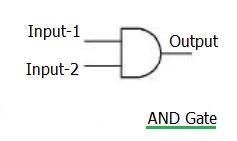AND logic gate