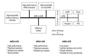 Difference between ARM Cortex R4 R5 R7 | RF Wireless World