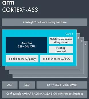 ARM Cortex-A Architecture