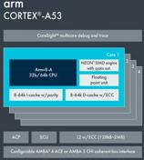 Difference between ARM Cortex-M vs. Cortex-A vs. Cortex-R | RF Wireless ...