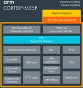 Difference between ARM Cortex-M vs. Cortex-A vs. Cortex-R | RF Wireless ...