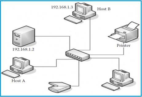 ARP working operation