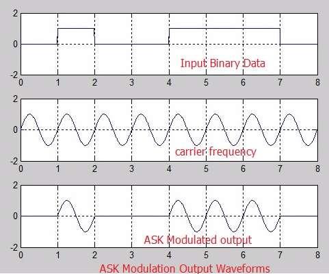ASK matlab code output