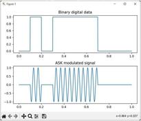 Difference between ASK, FSK, PSK modulation | RF Wireless World