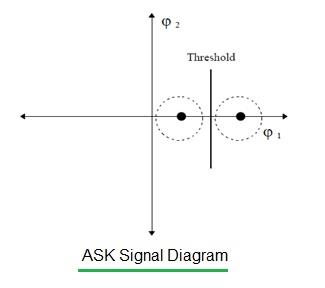 ASK signal diagram