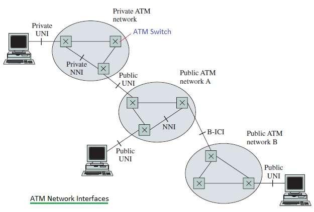Asynchronous Transfer Mode (ATM)