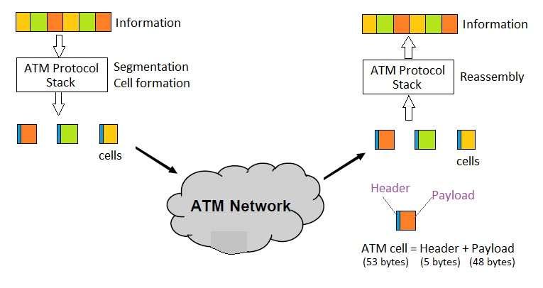 ATM operation
