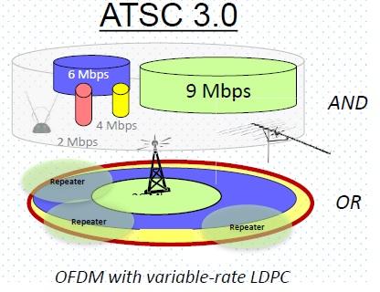 ATSC 3.0