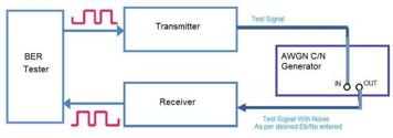 ACPR Measurement: Adjacent Channel Power Ratio in RF | RF Wireless World