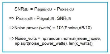 Spectral Analysis in Python with DSP Libraries | RF Wireless World