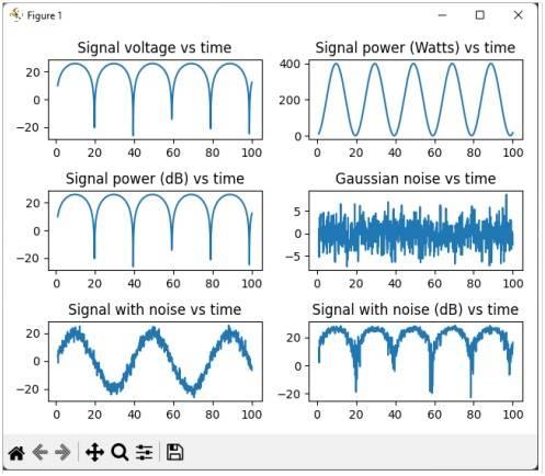 AWGN python output plots