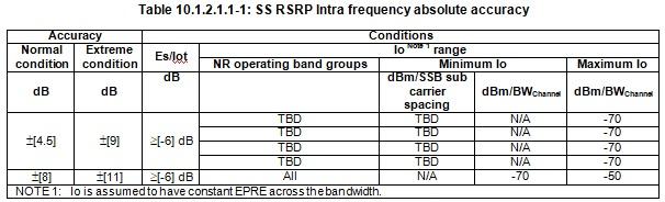 Absolute SS-RSRP accuracy intra frequency