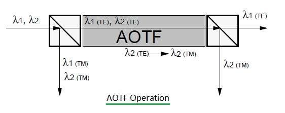 Acousto Optic Tunable Filter-AOTF fig3