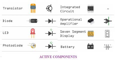 Rf Active Components Active vs. Passive Components: Key Differences & Examples | RF Wireless ...